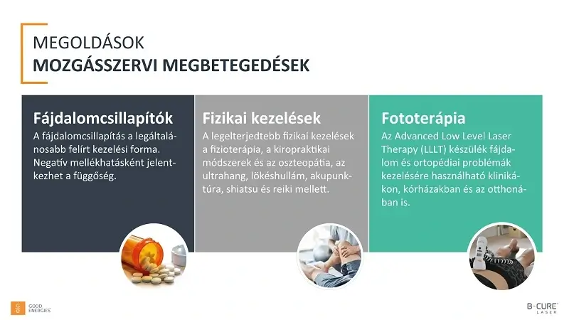 B-Cure-laser-mozgasszervi-megoldasok